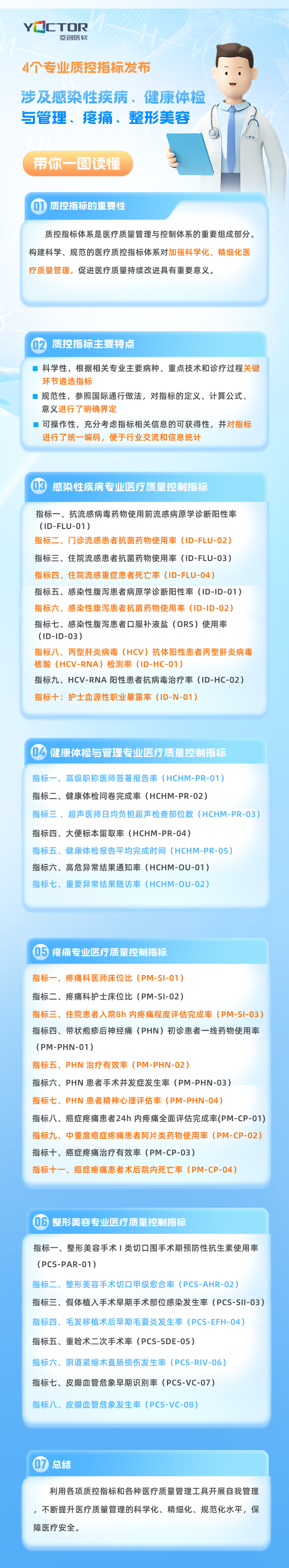 【政策解讀】4個專業質控指標發布，涉及感染、健康體檢等。。。