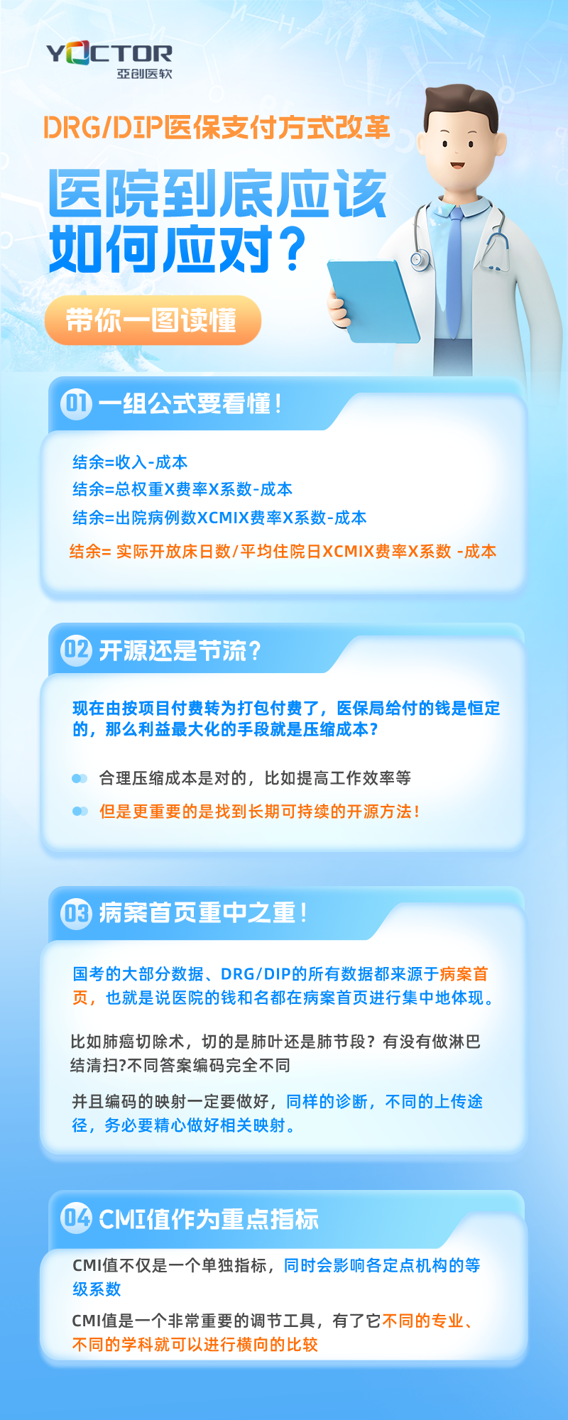 醫(yī)院到底應該如何應對DRG/DIP醫(yī)保支付方式改革？