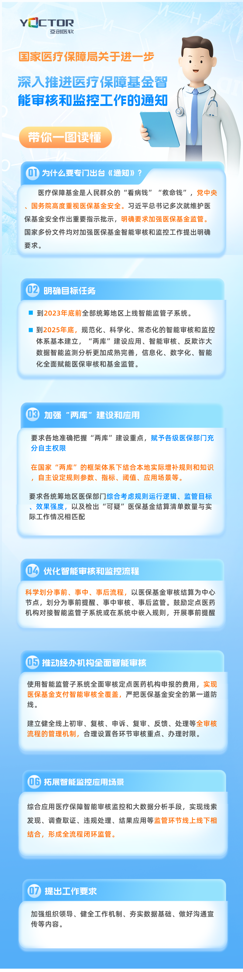 【醫保】國家醫療保障局關于進一步深入推進醫療保障基金智能審核和監控工作的通知